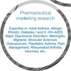 Pharmaceutical  marketing research   Expertise in: Adult Asthma, Allergic Rhinitis, Diabetes I and II, HIV-AIDS, Major Depressive Disorders, Meningitis, Migraine, Muscular Sclerosis, Osteoporosis, Paediatric Asthma, Pain Management, Rheumatoid Arthritis, Vaccines, etc..